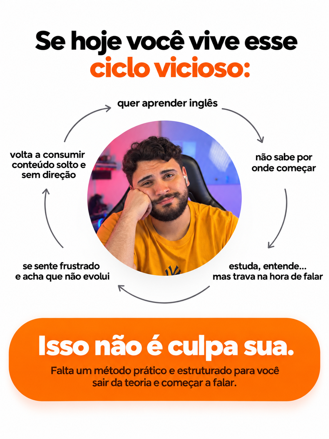 Se hoje você vive esse ciclo vicioso: quer aprender inglês, não sabe por onde começar, trava ao falar, se frustra e volta ao conteúdo solto. Isso não é culpa sua.